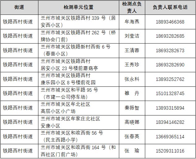兰州城关区公布铁路西村街道核酸采样点及联系方式